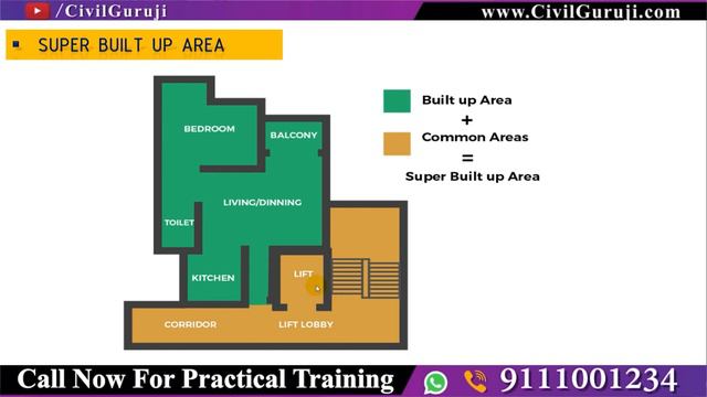 Basic Principles for Planning & Designing of Building | Home Planning Tips || By CivilGuruji смотреть онлайн