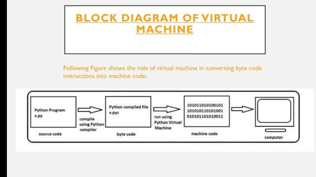 PYTHON VIRTUAL MACHINE смотреть онлайн