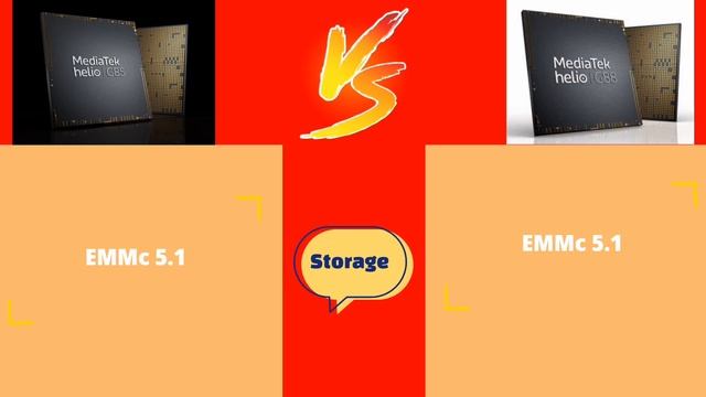 MediaTek Helio G 85 VS MediaTek Helio G 88 Processor | Which is Better? | Realme | Infinix | Xiaomi смотреть онлайн