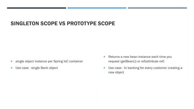 Core Spring interview questions / Part 1 смотреть онлайн