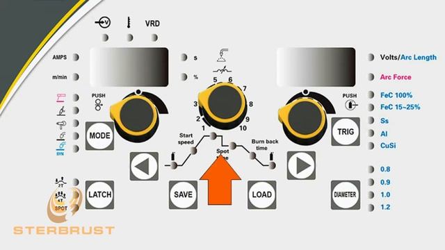 Сварочный полуавтомат HUGONG MIG/STICK 250D III