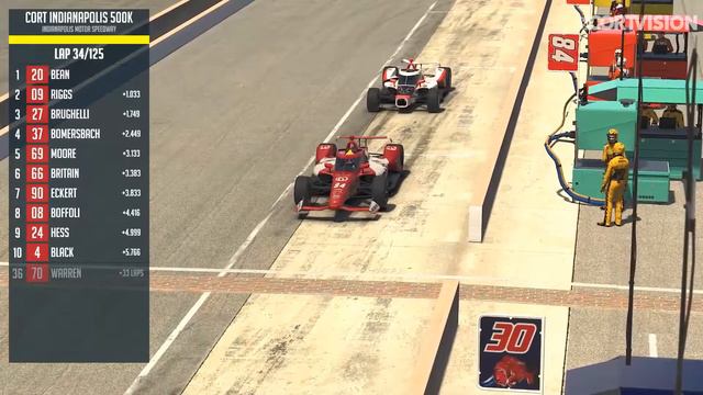The 2020 CORT Indianapolis 500k смотреть онлайн