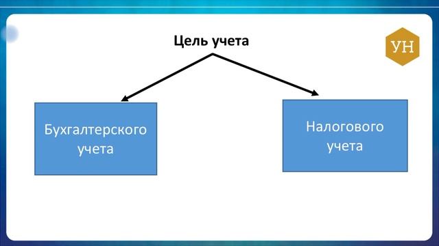 ТехноПодсказки