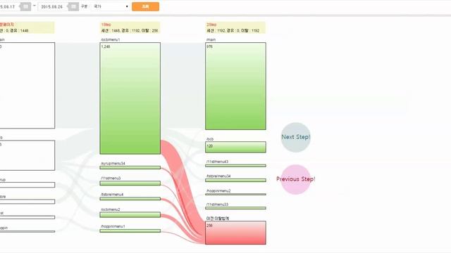 google style d3 sankey chart (with condition) смотреть онлайн
