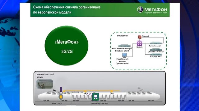 Мегафон "провёл" интернет в Сапсан смотреть онлайн
