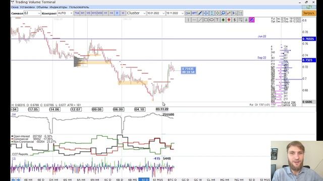 ✅ Неделя откатов (Прогноз на неделю по #финансовых рынках от TVT (21.11.2022)) смотреть онлайн
