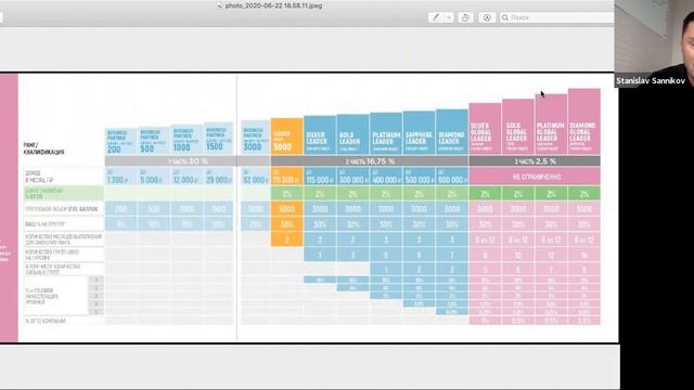 Большие Деньги в CIEL. Маркетинг план 2 и 3 часть. смотреть онлайн