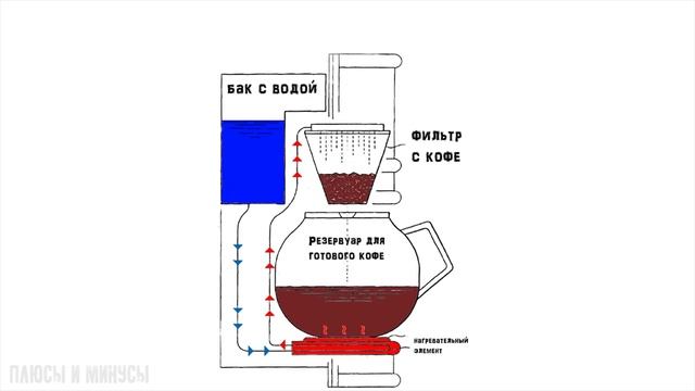 Капельная кофеварка плюсы и минусы