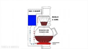 Капельная кофеварка плюсы и минусы