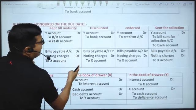 CMA Inter Gr -1 Financial Accounting | "Bills Of Exchange" Mini Marathon By CA/CMA Santosh Kumar Si смотреть онлайн