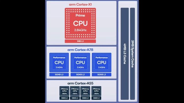 Qualcomm Snapdragon 888 this processor all details and Qualcomm Snapdragon 888 processor base phone смотреть онлайн