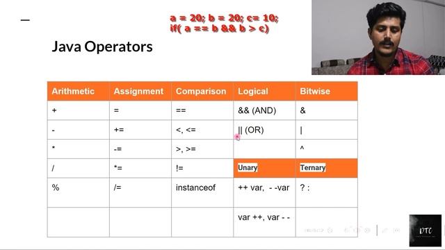 Java Operator Introduction in Hindi | DineshDTC смотреть онлайн