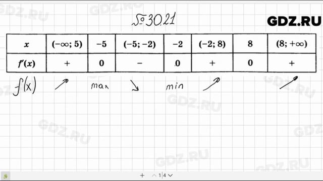 № 30.21 - Алгебра 10-11 класс Мордкович смотреть онлайн
