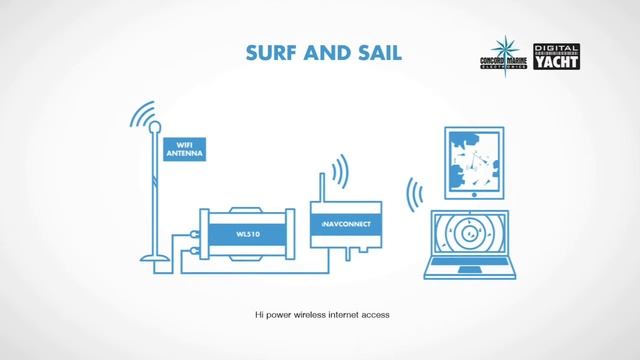 CONCORD MARINE ELECTRONICS PROMO FOR FORT LAUDERDALE SHOW смотреть онлайн