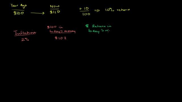 Real and nominal return | Inflation | Finance & Capital Markets | Khan Academy смотреть онлайн