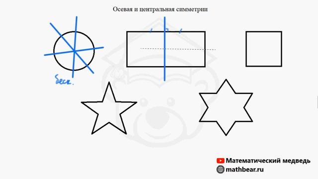 Осевая и центральная симметрии. 6 класс. смотреть онлайн