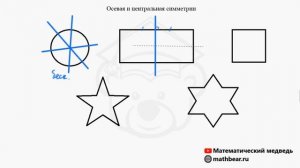 Осевая и центральная симметрии. 6 класс.