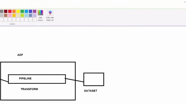ADF (Azure Data Factory)by Mr. Suresh Vadde Sir смотреть онлайн