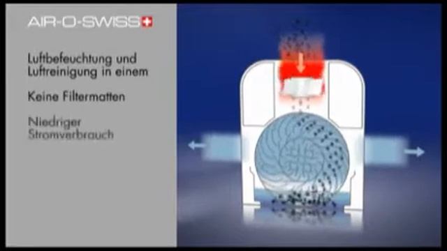 Fritel - Luftwäscher Boneco W 2255 - 116089 смотреть онлайн