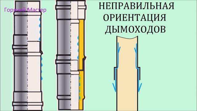 дымоход ядовитый как исправить ошибки в работе смотреть онлайн