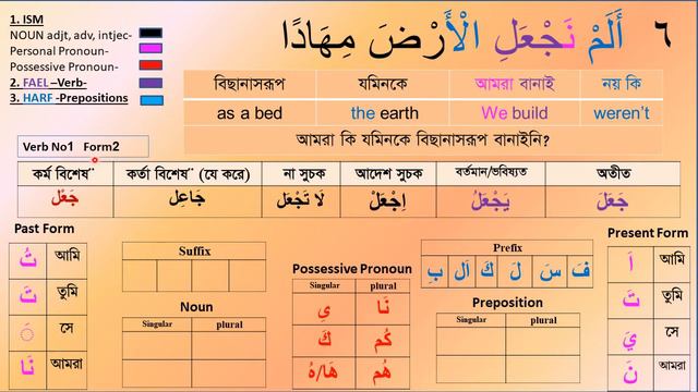 Class# 54. Learn Full Quran Bangla & English word by word, Sura-Naba(1-13) with Easy Arabic Gramma смотреть онлайн