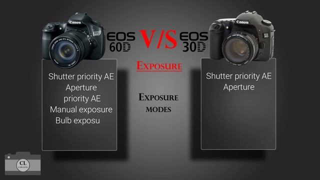 Canon EOS 60D VS Canon EOS 30D смотреть онлайн