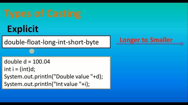 Type Casting in JAVA,#11 смотреть онлайн