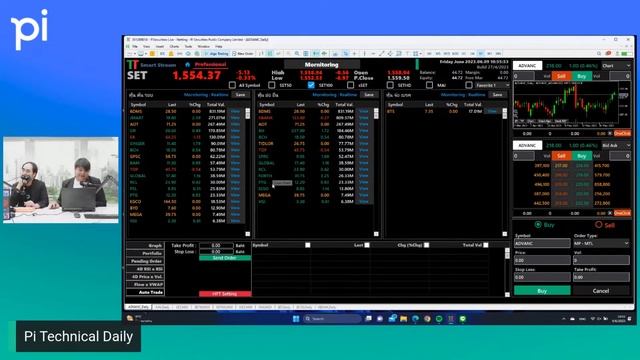 Pi Technical Daily 09/06/2023 смотреть онлайн