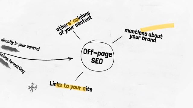How to Learn SEO For FREE: Learn SEO in 6 Minutes! смотреть онлайн