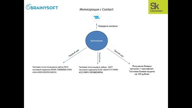 Интеграция с платежными системами смотреть онлайн