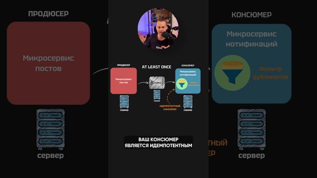Что такое идемпотентность в Kafka смотреть онлайн