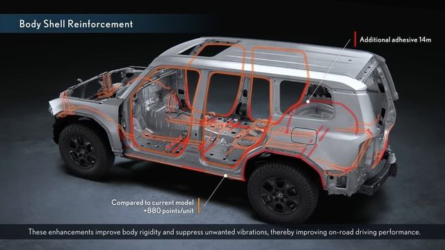 TOYOTA LAND CRUISER 250 EL SUCESOR DE LA PRADO