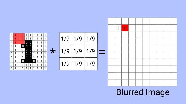The Applications of Matrices | What I wish my teachers told me way earlier смотреть онлайн