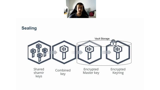 Introduction to Hashicorp's Vault смотреть онлайн