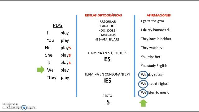 present simple affirmative смотреть онлайн