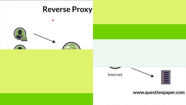 Reverse Proxy vs Forward Proxy | What is Reverse / Forward Proxy Explain With Example | InterviewDO смотреть онлайн
