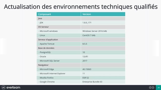 Présentation des nouveautés Everteam 5 3 31 janvier 2019 смотреть онлайн