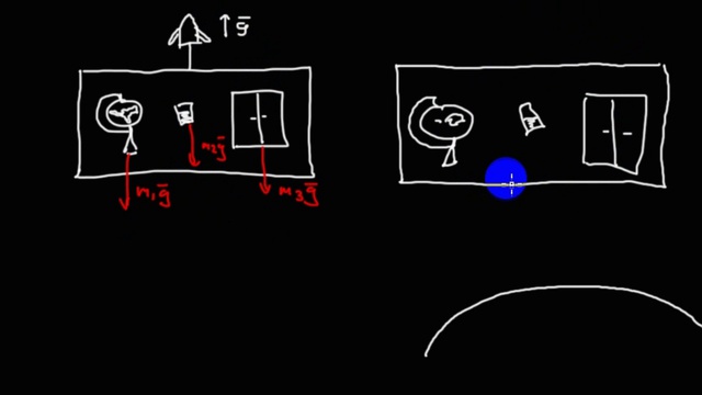 Общая теория относительности | неуклюжие разговоры о мотивации ОТО | 4 смотреть онлайн