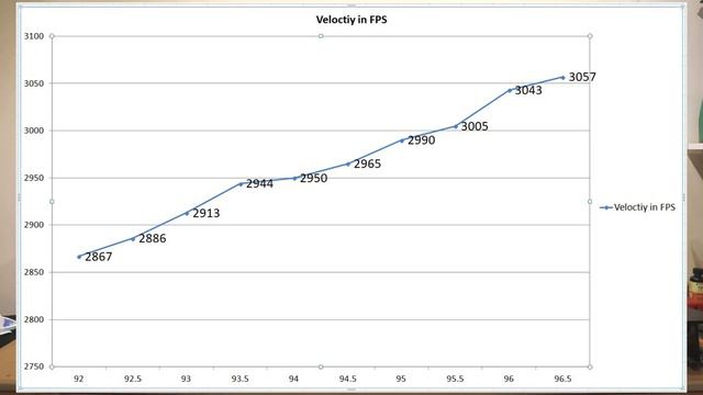 Hornady 230 ELD-X Loaded With H1000 Loaded In 338 Lapua Magnum; Herters Factory 250 SMK