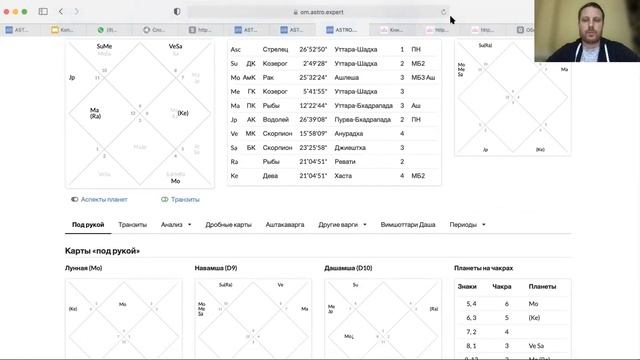 Лагна и Лагнеша в Джйотиш (Как определить свой истинный знак зодиака) смотреть онлайн