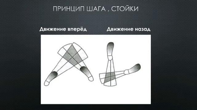 Принципы шага , стойки.Фланкировка шашкой обучение ШВХКО"Корогод" смотреть онлайн