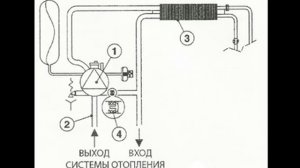 Описание принципов работы котла CIAO Beretta