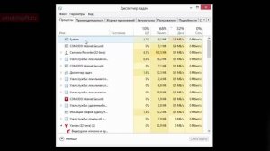 Как узнать, что грузит компьютер