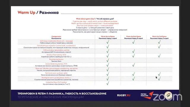 Лекция 5 - Разминка, гибкость и восстановление в регби-7 смотреть онлайн