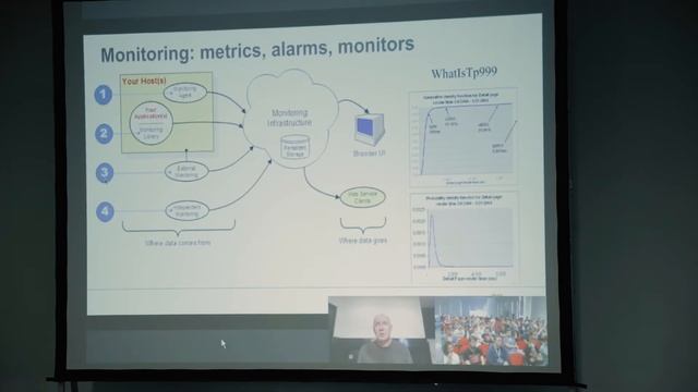 Dmitry Uspenskiy - “EC2 behind the curtain, DevOps view” смотреть онлайн