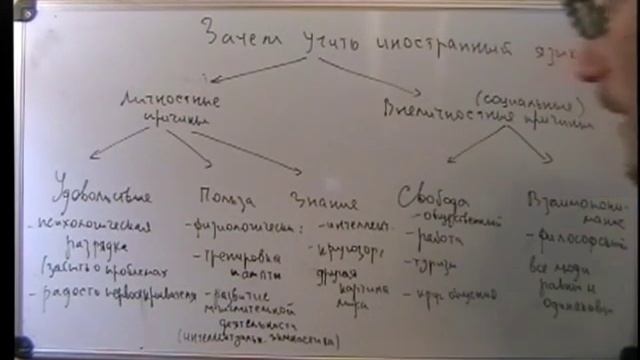 Зачем учить иностранный язык смотреть онлайн