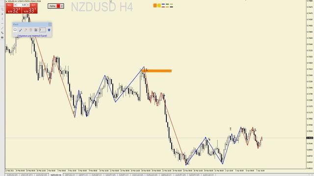 Ищем точку входа вместе! смотреть онлайн