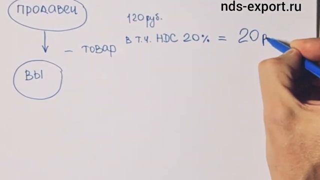 НДС в РФ простыми словами смотреть онлайн