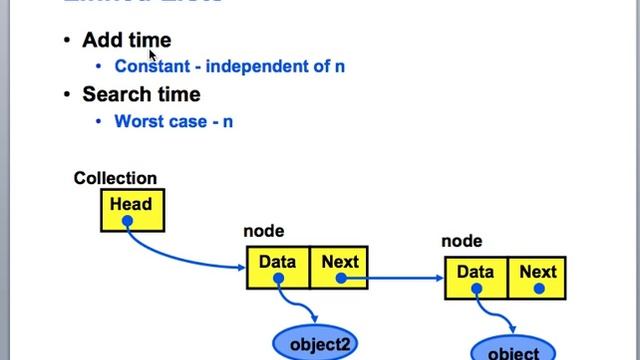 Arrays, List, Set Summary смотреть онлайн
