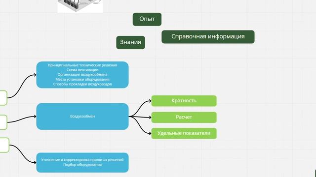 Вентиляция. Основы проектирования смотреть онлайн